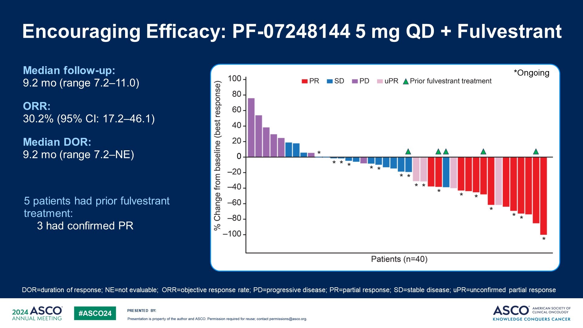 ASCO 2024 – Pfizer's KAT6 inhibitor purrs | ApexOnco